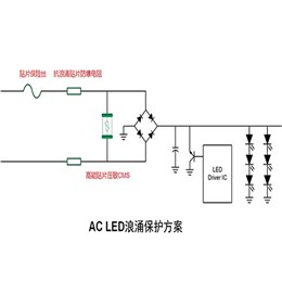 AC-LED浪涌保護方案