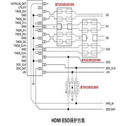 HDMI ESD保護方案