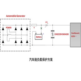 汽車拋負載保護方案