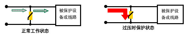 過電壓保護工作原理